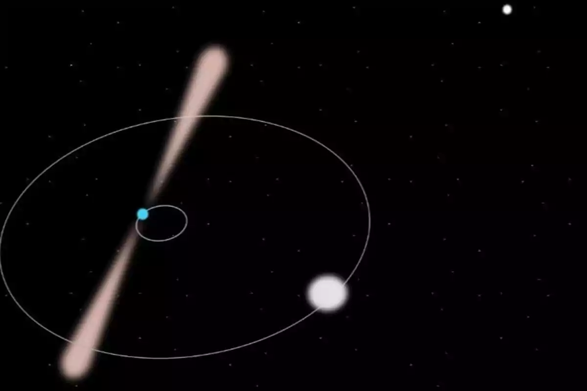 Diagrama de un sistema binario de estrellas con una estrella de neutrones emitiendo un chorro de radiación y una estrella compañera orbitando a su alrededor.